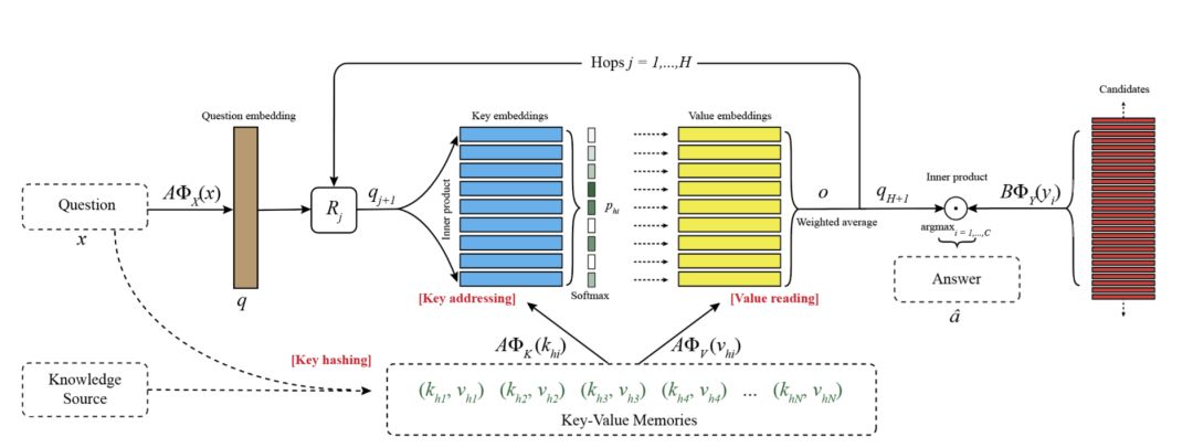 点击率公式算法,点击量算法