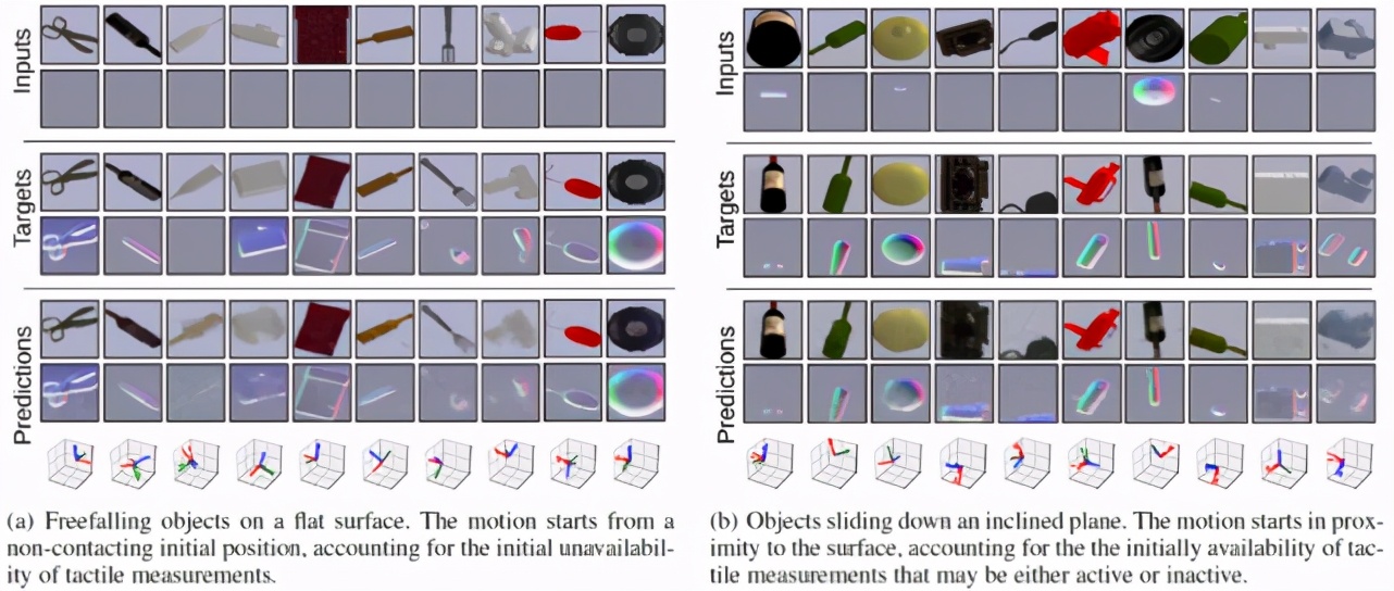 生物物理学中的深度学习,深度学习高能物理