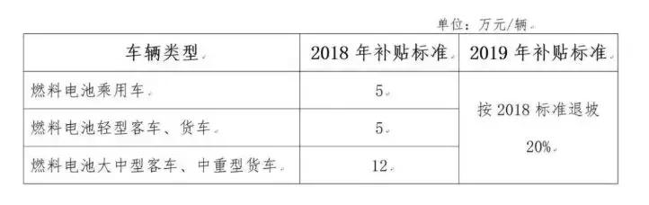 氢云一周动态图,氢云新能源科技有限公司