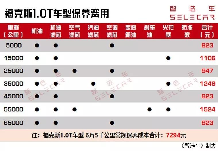 福克斯15款1.0t发动机怎么样,福克斯1.0t三缸是哪款