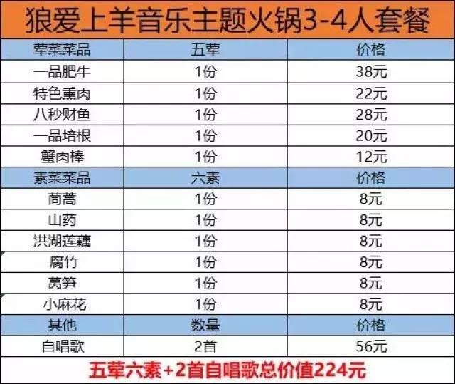 狼爱上羊音乐火锅大众点评,合肥狼爱上羊音乐火锅在哪里