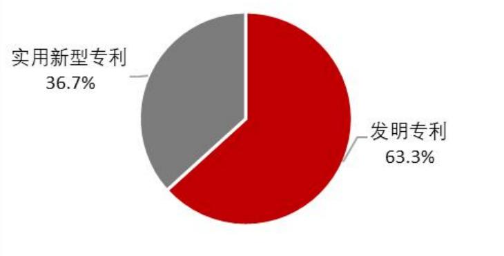 智能家居发展趋势论文1500字,智能家居研究预期目标