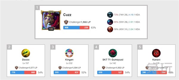 韩服路人王dopa为什么打不了职业,韩国路人王dopa为什么不打职业