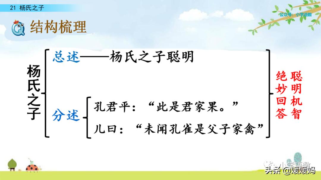 五年级下册第八单元杨氏之子批注,五年级下册杨氏之子的课堂笔记
