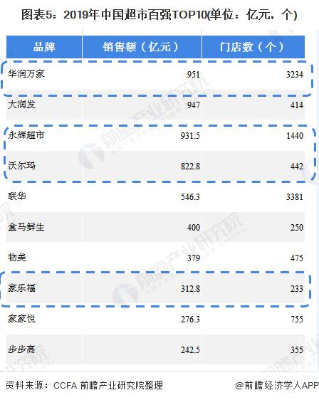 2021年超市零零售行业形势分析,2020年超市行业市场规模