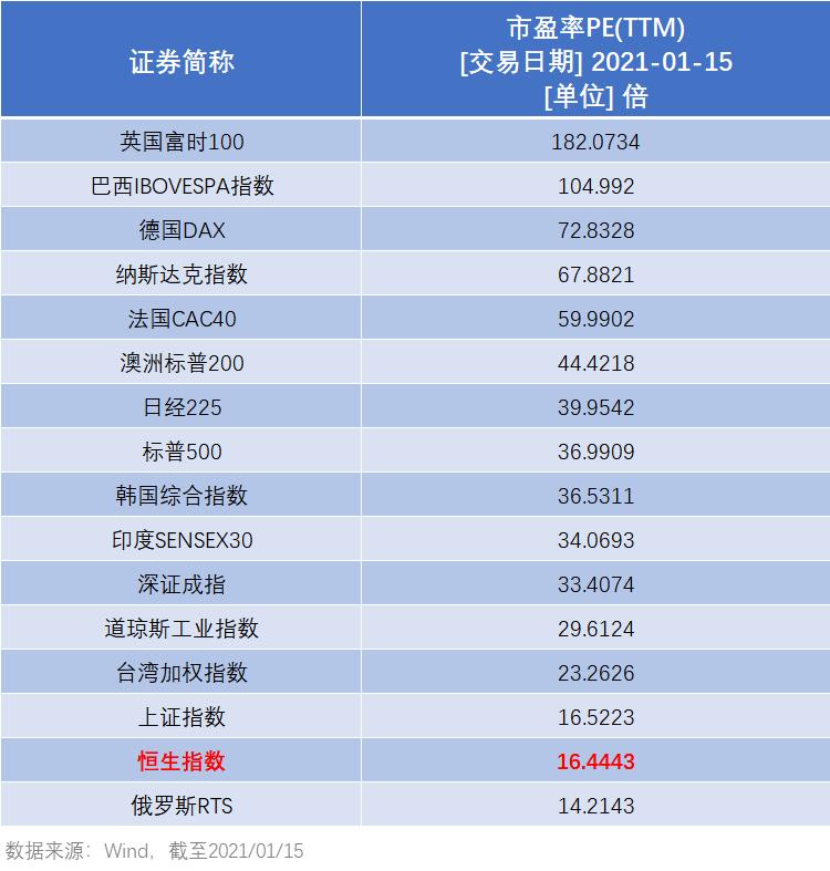 恒指大涨3.24%走势图,恒指高开1.49%行业板块悉数上涨