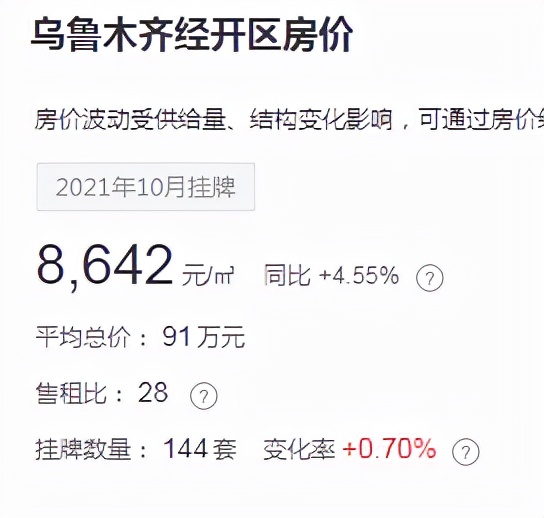 均价14700元抢住城东品质住宅,总价140万起抢住地铁口三房