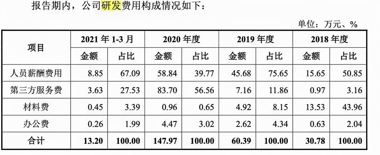 敷尔佳面膜营业收入,敷尔佳面膜百亿市场