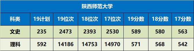 陕西省值得推荐报考的十所大学,陕西57所本科大学名单