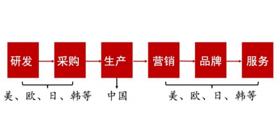 左手原配，右手备胎—玲珑轮胎还有多久能够挑战三巨头的霸主地位