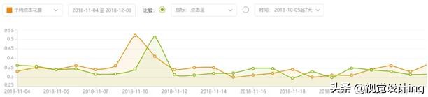 天猫直通车200个关键词低价引流,2022年直通车低价引流计划怎么做