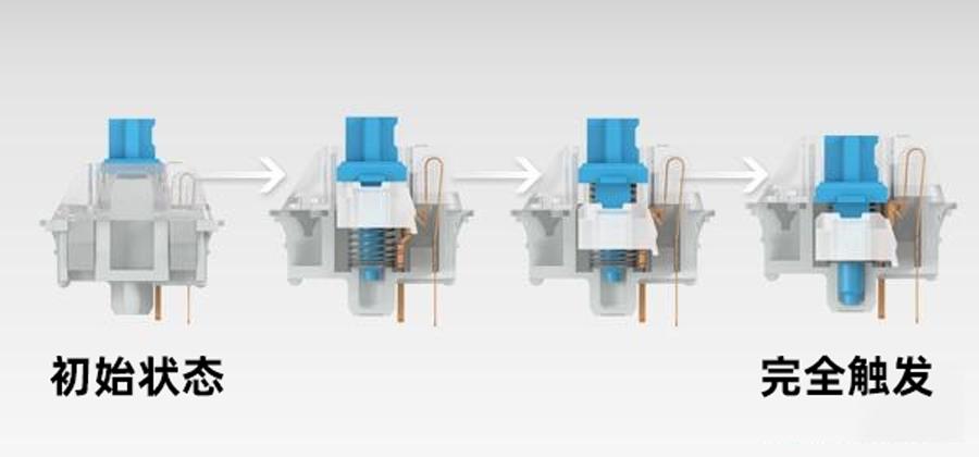 机械键盘是不是全部红轴最好,青轴是真正的机械键盘吗