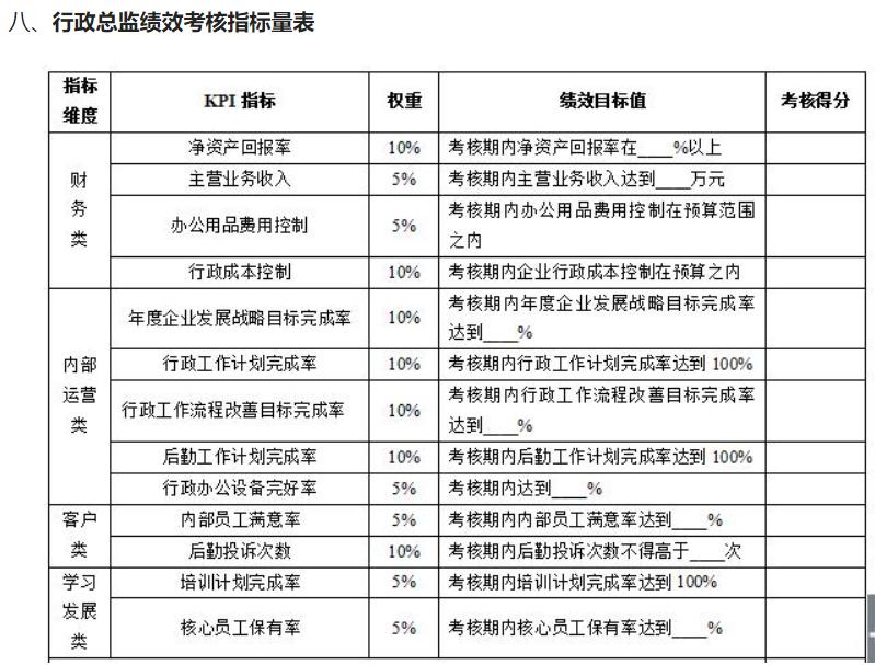 公司所有员工绩效考核表,培训机构岗位kpi绩效考核表