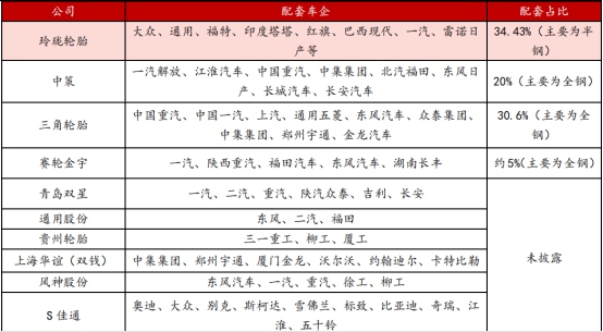 左手原配,右手备胎—玲珑轮胎还有多久能够挑战三巨头的霸主地位