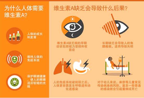 眼睛干涩是缺乏什么维生素,眼睛干涩缺乏维生素有哪些