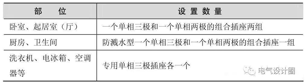 电气照明设计的主要任务是什么,电气照明设计说明通用