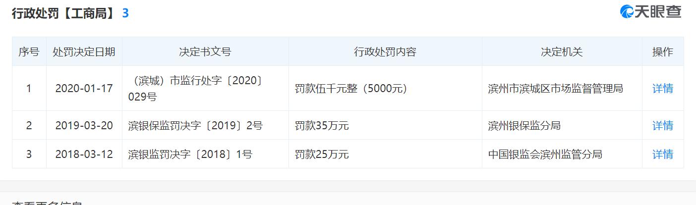 山东一银行推“人民公仆消费贷”：根据级别定额度科员15万起，网友质疑“变相特权”