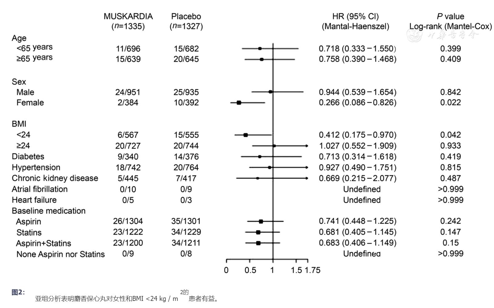 麝香保心丸冠心病,麝香保心丸治疗冠心病