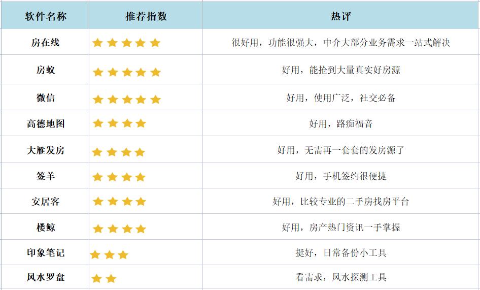 最好用的房产中介软件,房产中介比较好用的软件