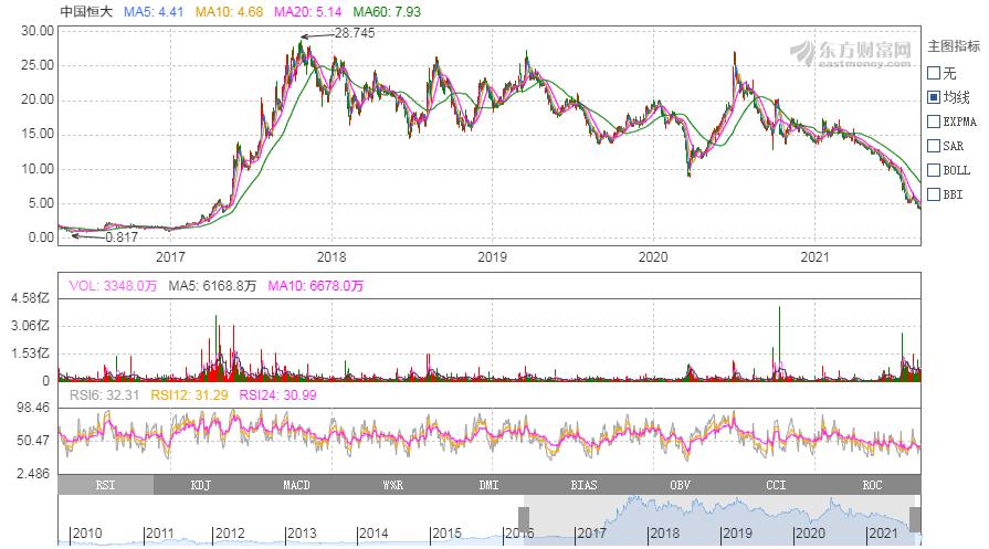 香港富翁刘銮雄将全部资产转让,香港富豪刘銮雄投资恒大亏损百亿