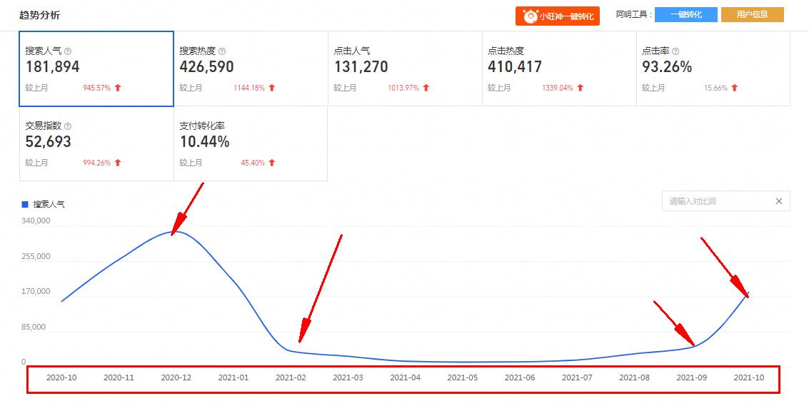 寒潮来袭，冬季商品引来流量高峰！商家该如何做好商品布局？
