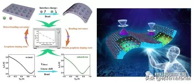 西安交大金刚石半导体实现突破,西安交大石墨烯储氢
