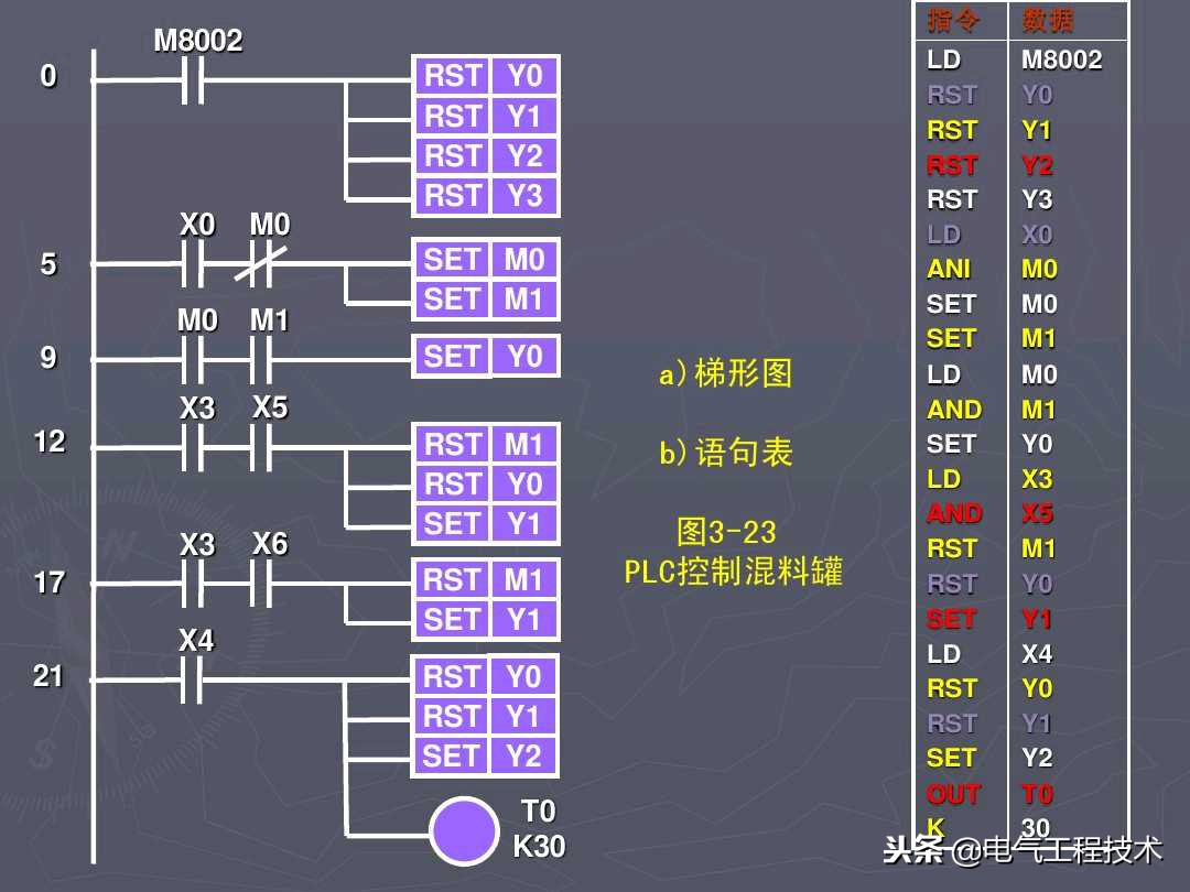 新手如何学plc接线,怎么学电工中级工plc