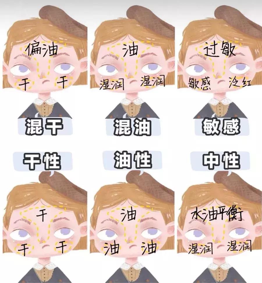 不要买的几款洗面奶,这三种洗面奶千万不能用