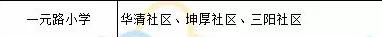 横贯6区！辐射15所名小！住在沿线的家长赚翻了