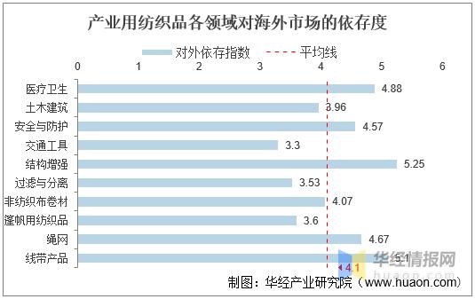 2024年无纺布行业分析,无纺布行业前景怎样