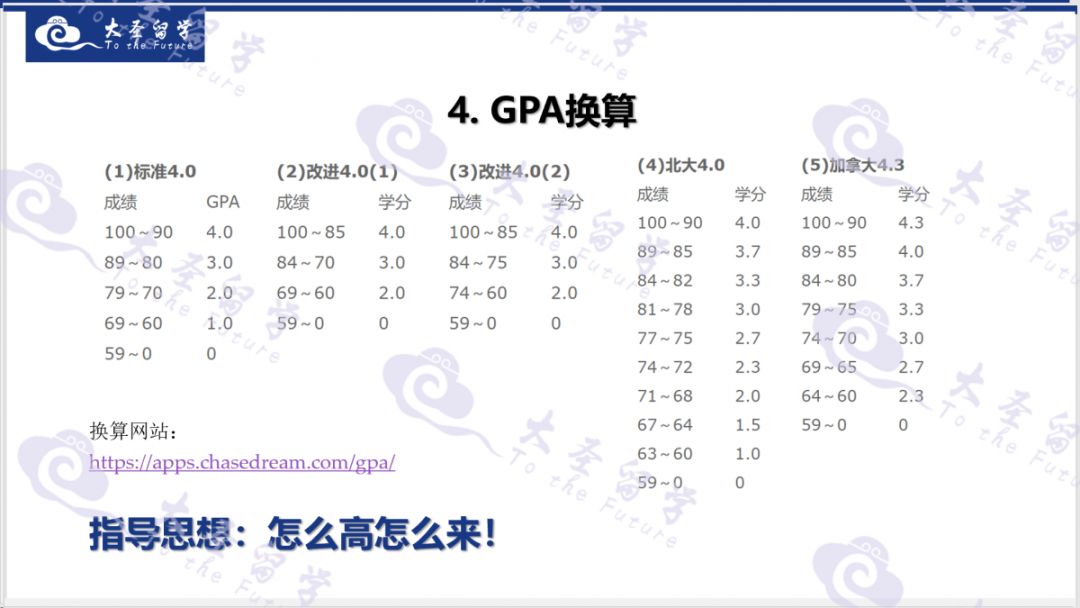 在国外留学考研保研容易吗,考研保研如何兼顾