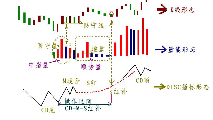 翻新系统,分析系统怎么做