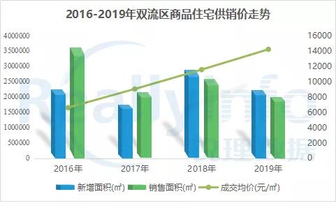 成都逾21亿成交两宗地块楼面地价,成都主城区两宗土地高溢价率拍出