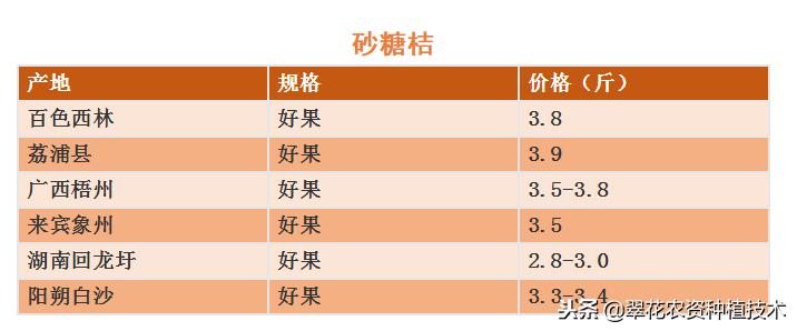 今年南丰蜜桔最新消息,南丰蜜桔滞销视频