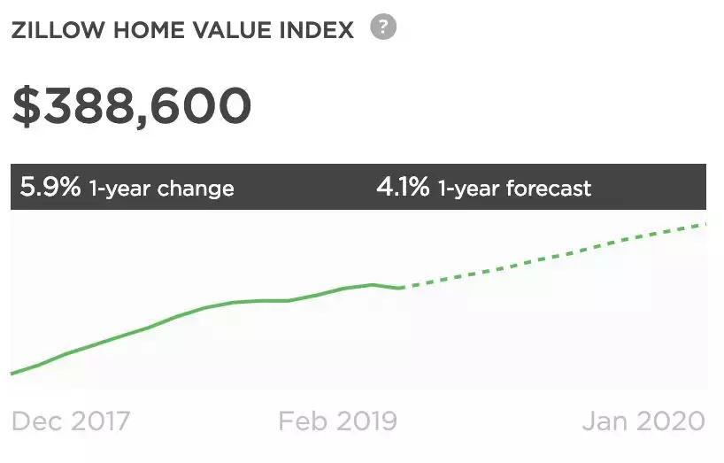 fontana房子,地产新房推荐文字图片