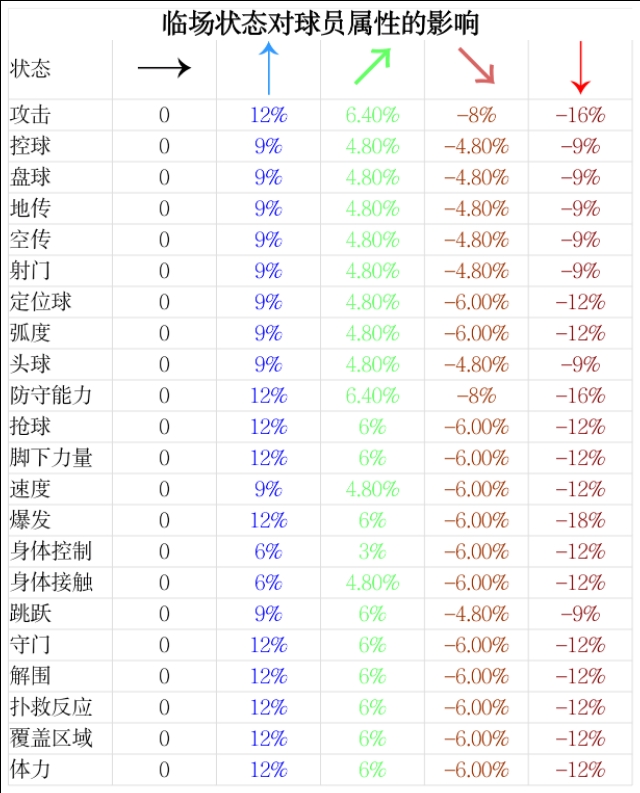 实况足球如何获得传奇球员,实况足球2018传奇球员