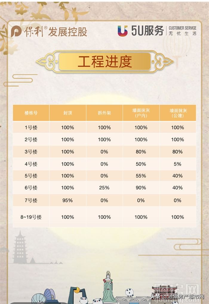 河源市保利生态城总规划图,河源保利生态城什么时间开发完