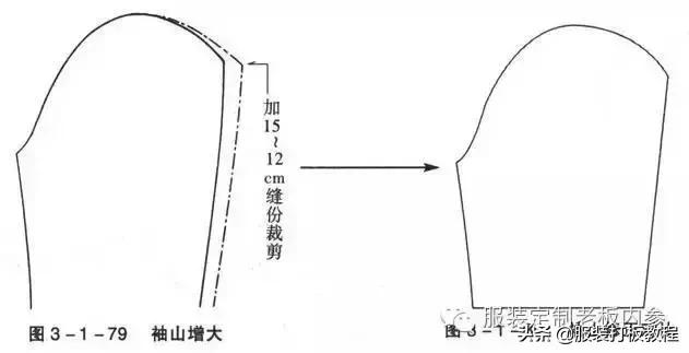 女装宽松西装制版方法,服装制版臀腰差怎么计算