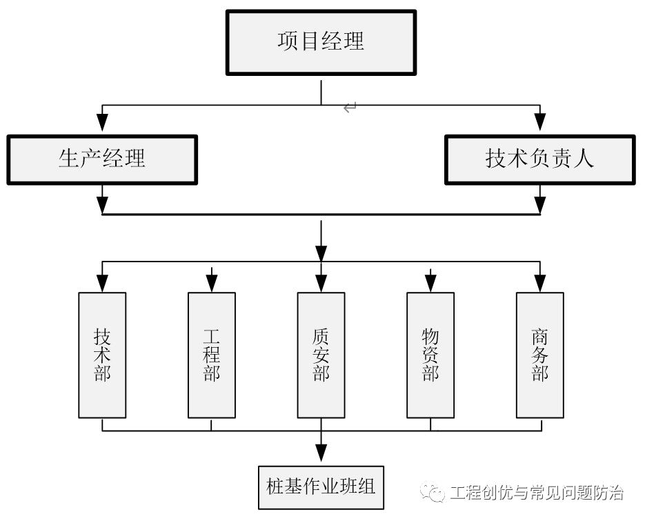 phc300预应力管桩价格走势,phc预应力混凝土管桩施工方案