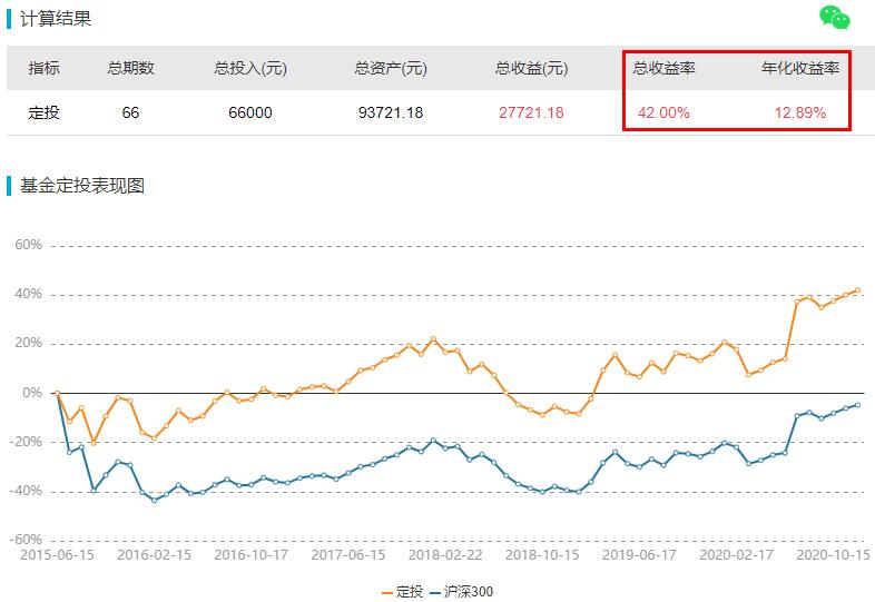 理财基金定投可靠吗,基金定投是不是骗局