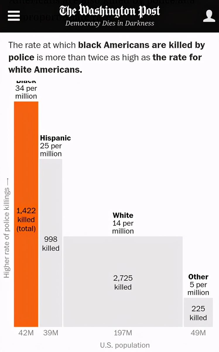 18张图看懂美国,一张图看懂美国真实的数据