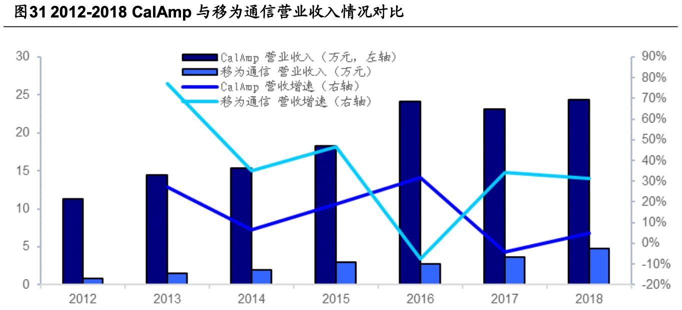 「公司深度」移为通信：嵌入式无线M2M物联网终端研发销售公司