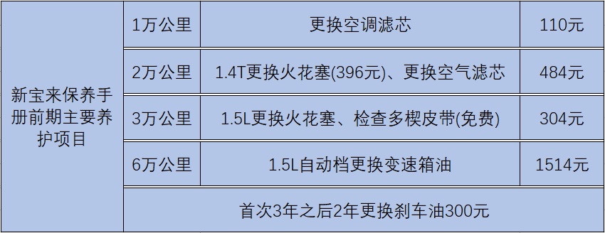 朗逸plus车门隔音密封条,朗逸plus排水孔密封条