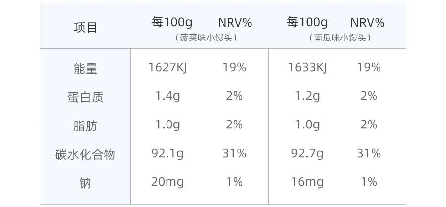 儿童健康零食无添加测评,3-6岁儿童喜欢的零食测评