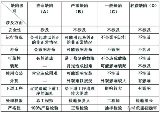 工厂品质部管理思路和方法,如何做好工厂的品质管理