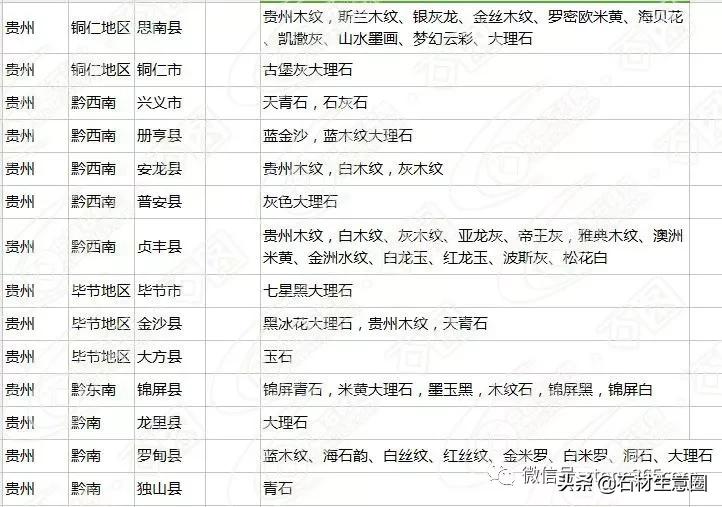 全国石材分布图最新,全国花岗岩矿山分布图