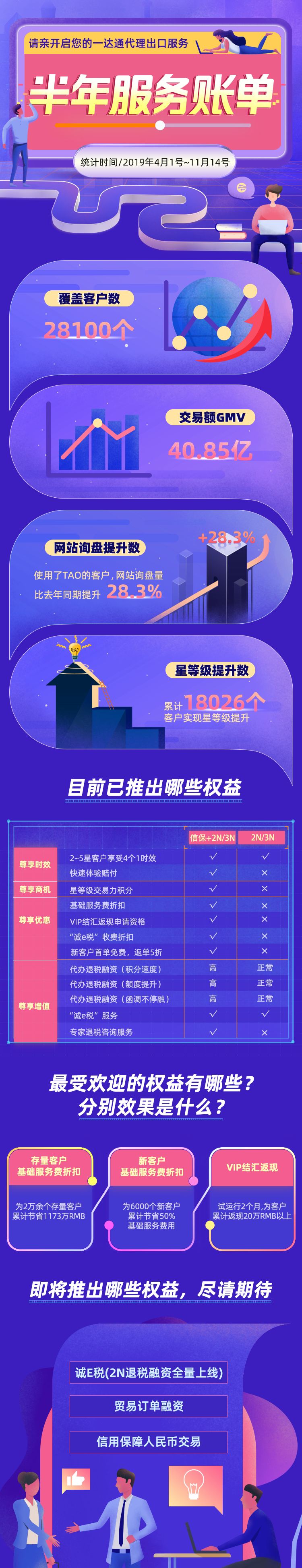 100种选择他的理由：一达通代理出口服务
