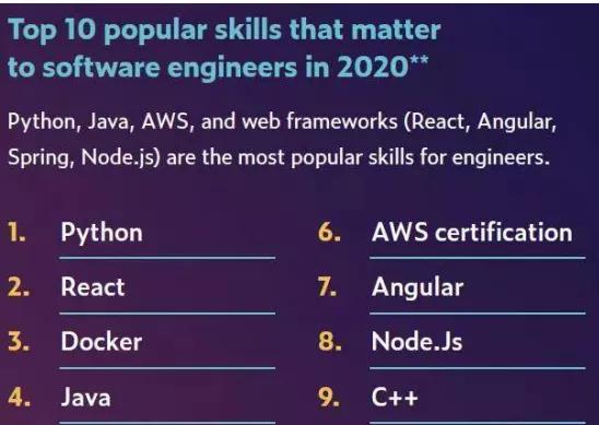 python工作工资待遇,python薪资待遇