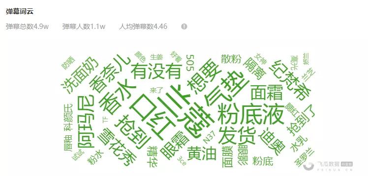 抖音直播卖什么容易爆单,抖音最厉害的直播带货教程