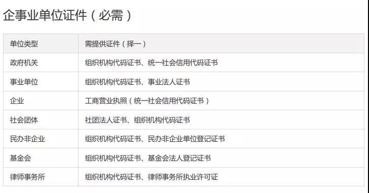 域名备案的流程和需要的工具,域名备案流程详细说明书